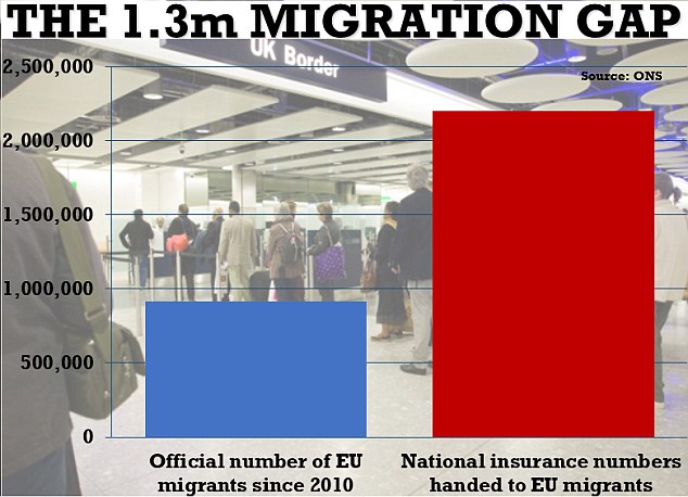 Leave EU Statistics 1