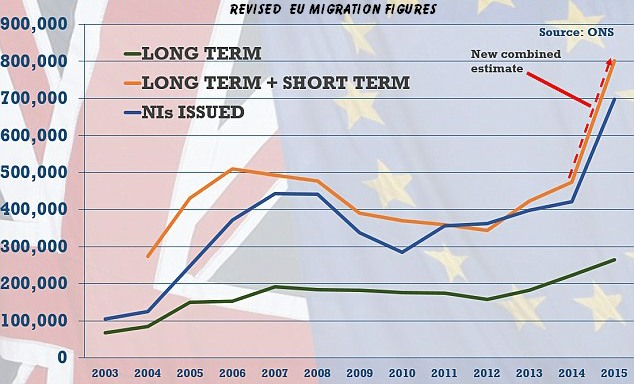 Leave EU Statistics